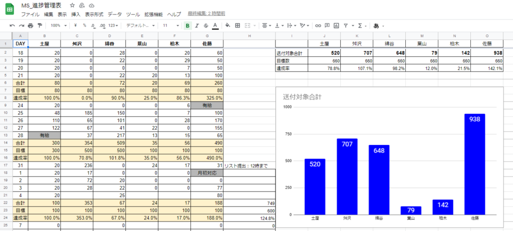 Excelで売上報告